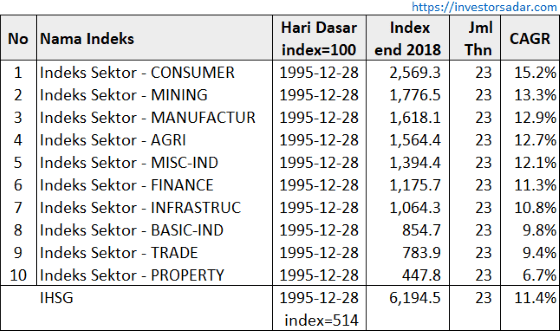 Apa Itu Indeks Saham 1366a