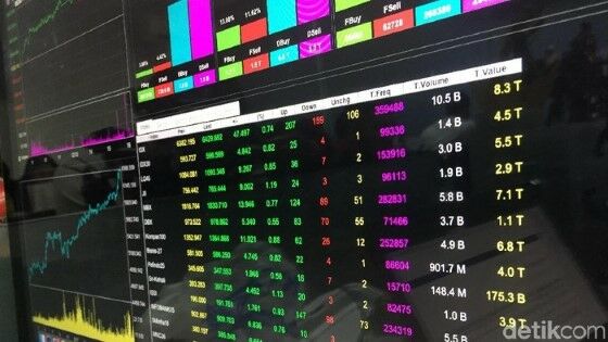Indeks Saham Dunia 55231