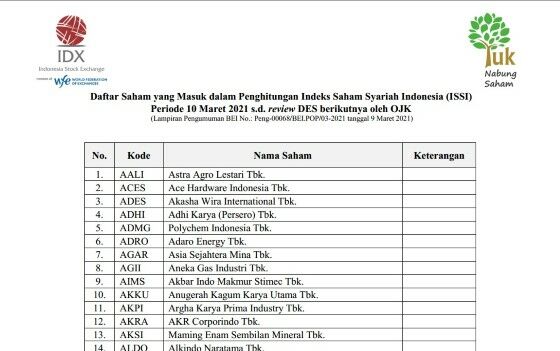 Contoh Saham Syariah Terbaik Bea01