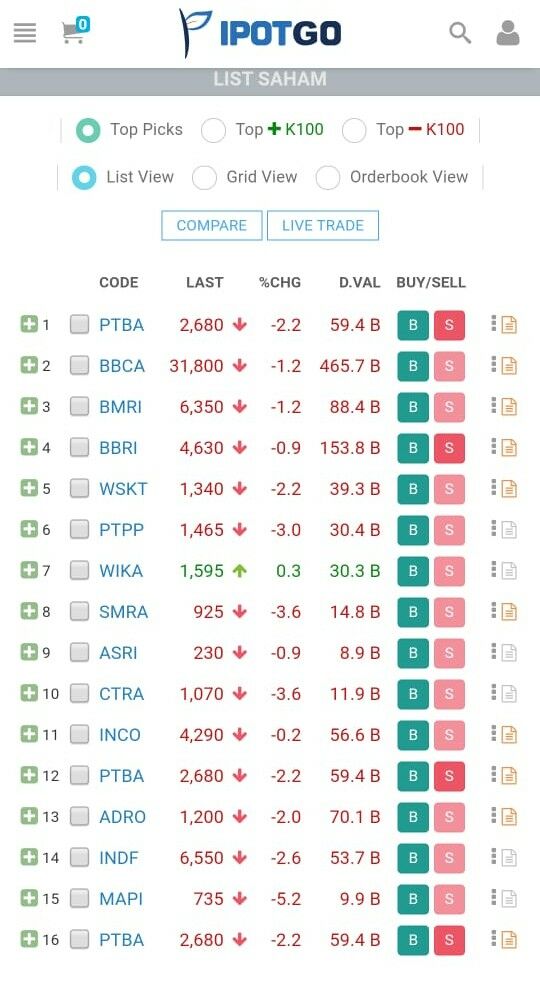 Daftar Saham Ipotgo 0c884