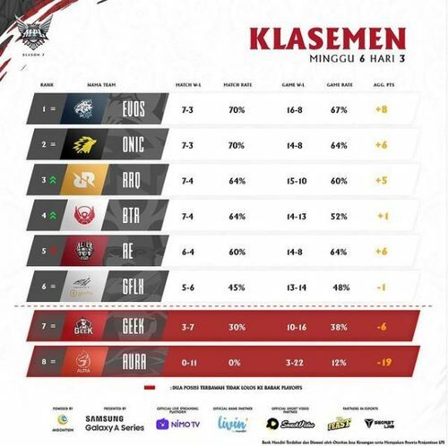Klasemen MPL Week6 49d7e