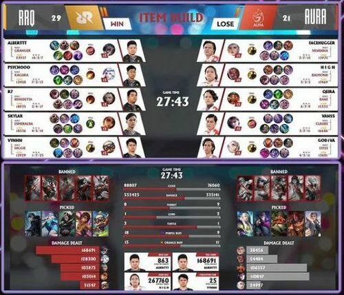 RRQ Aura 28 Menit 518bb