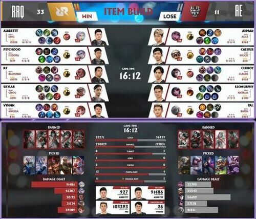 RRQ Vs AE F7813