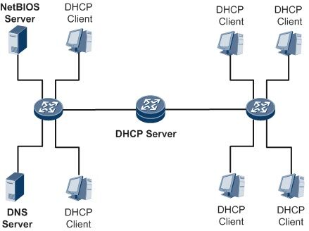 DHCP Adalah 2 9e06c