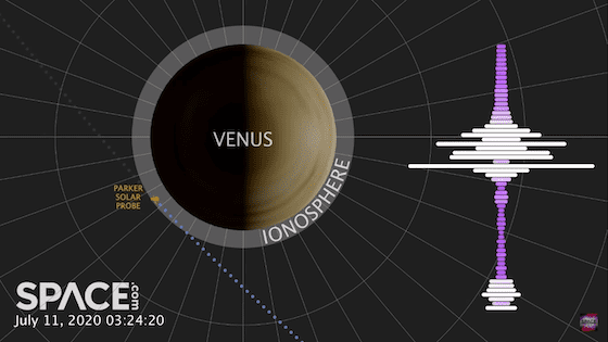 Nasa Tangkap Suara Misterius Di Venus 44959