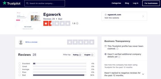 Egawork 5 3505f