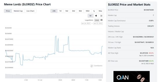 Harga Token Meme Lordz 25 1 2022 9f2f6