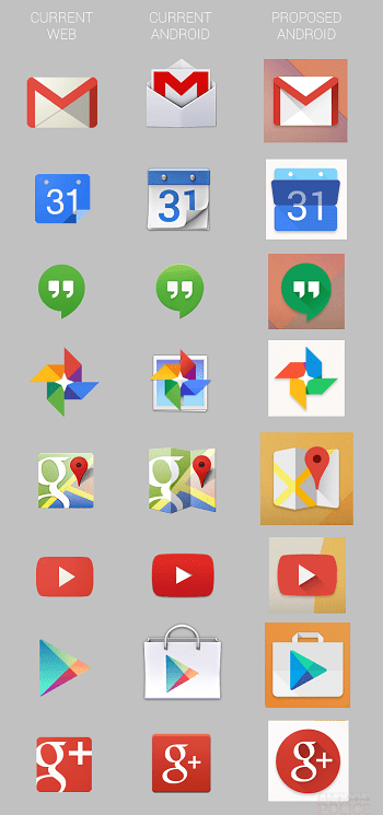 Tampilan Baru Android 2