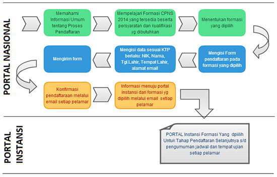 Cpns 20142