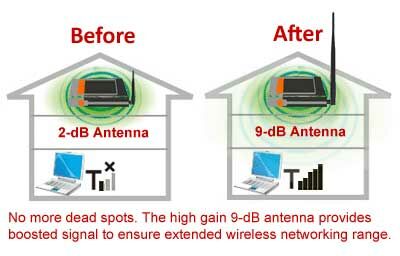 cara mengatasi koneksi wifi lambat 4