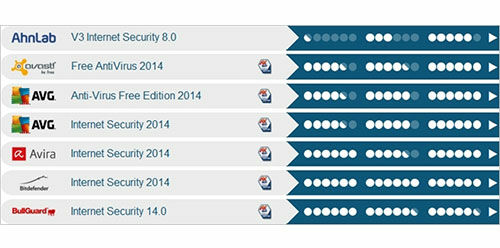 Antivirus Terbaik Untuk Windows XP Menurut AV-Test ...