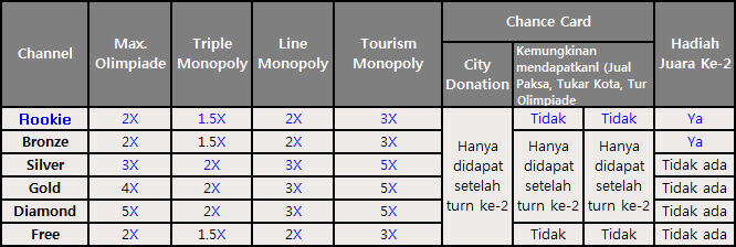 download modoo marble indonesia terbaru download modoo marble indonesia terbaru