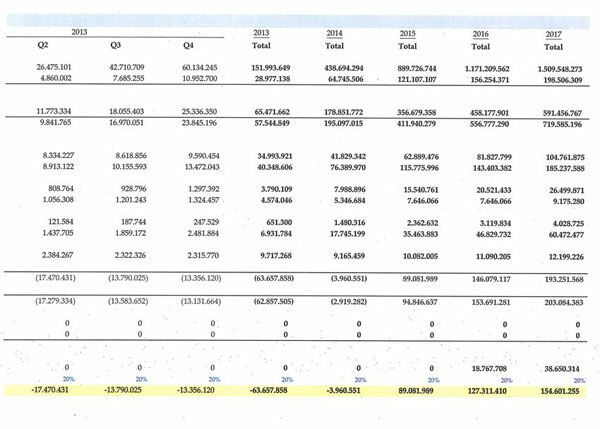 Zalora Rugi 900 Milliar Sepanjang 2012 2