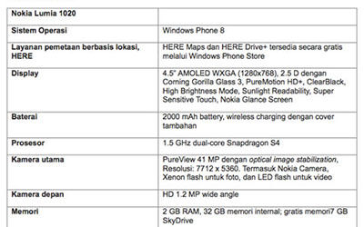 Lumia 1020 Ponsel Baru Dari Nokia Dengan Kamera 40MP 1