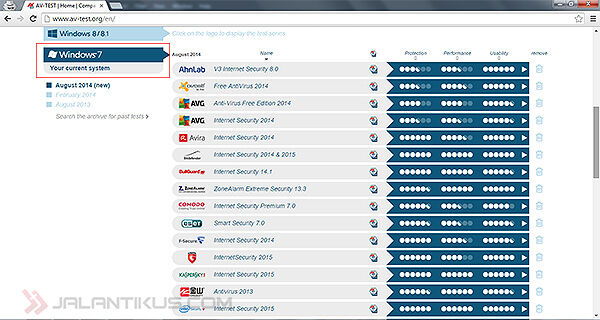 Cara Mengecek Kualitas Antivirus di Komputer - JalanTikus.com