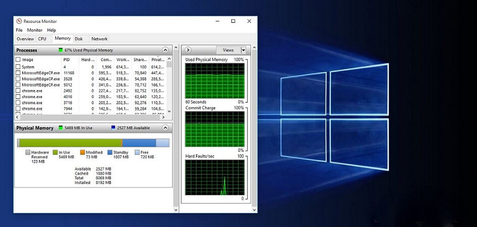 5 Cara Mengatasi Penggunaan RAM dan CPU yang Boros