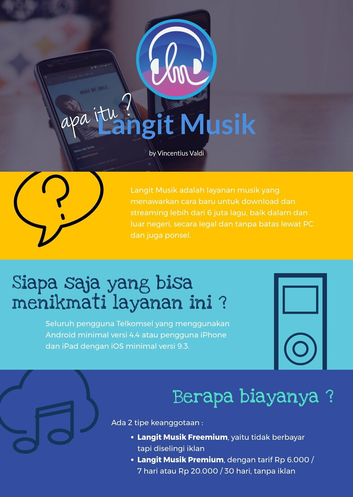 chart 1