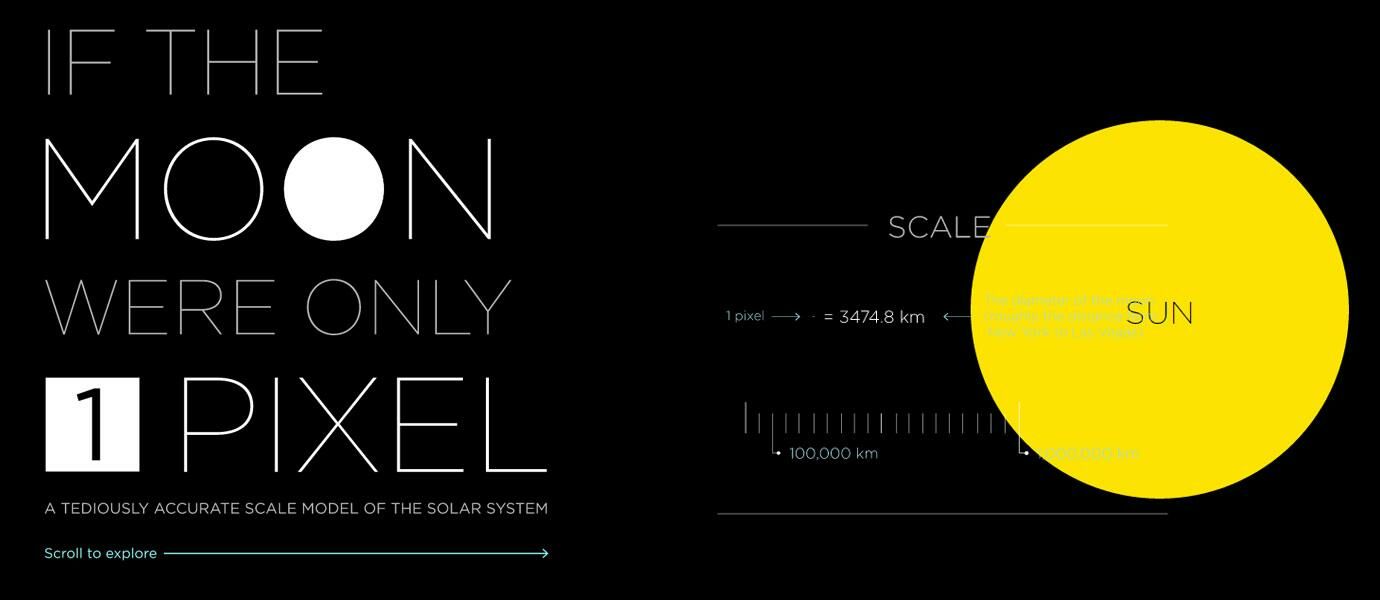 Begini Jadinya Sistem Tata Surya Jika Bulan Hanya Sebesar 1 Pixel!