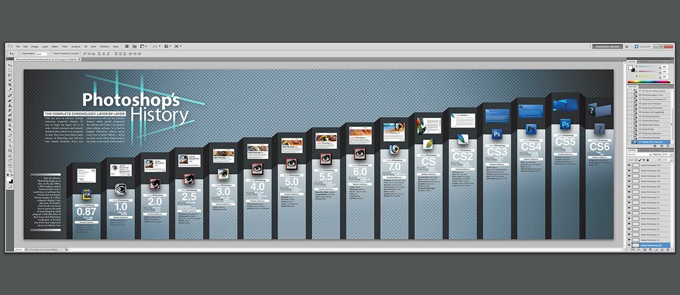 Infografis: Sejarah Photoshop dan Perkembangan Dari Awal Hingga Sekarang
