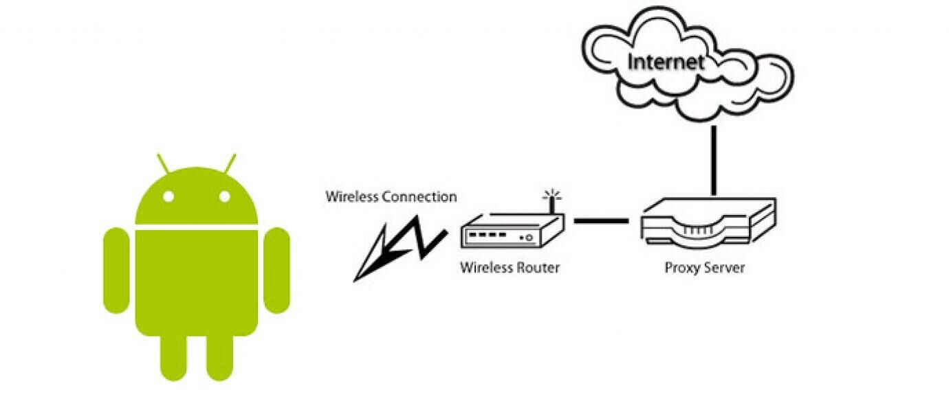 Cara Setting Proxy Wi Fi Di Android JalanTikuscom
