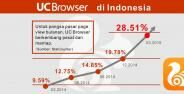 Uc Browser Menjadi Mobile Browser Nomor 1 Di Indonesia Banner