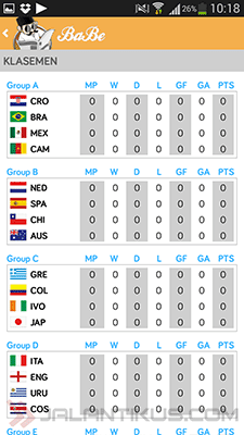 Jadwal Pertandingan Dan Informasi Piala Dunia 2014 Lengkap Di BaBe 5