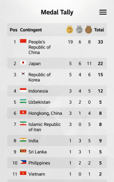 5 Fitur Informatif Aplikasi Asian Para Games 2018 2 031e8