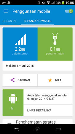Hemat Kuota Mobile Data Vs Wifi Opera Max 1