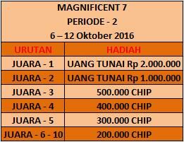 Main Game Dapet Iphone 7 2