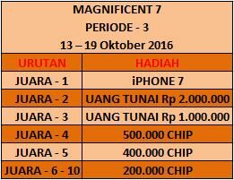 Main Game Dapet Iphone 7 3