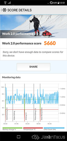 Asus Zenfone 5 Pcmark 978e7