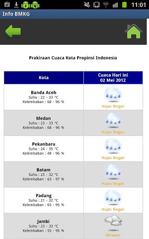 Aplikasi Cuaca Android 5