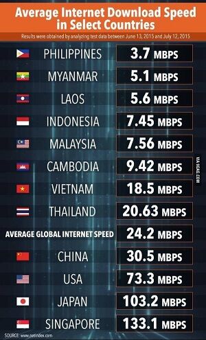 Foto Kecepatan Puncak Internet Indonesia Peringkat Ke 6 Dunia 3