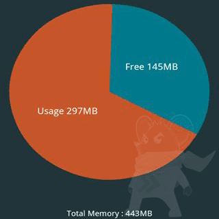 Ram Android4