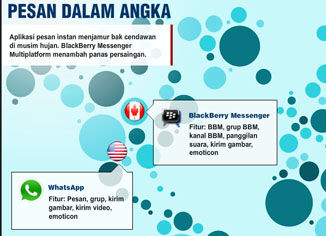5 Aplikasi Chatting Terbesar Di Dunia 1