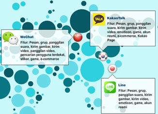 5 Aplikasi Chatting Terbesar Di Dunia 2
