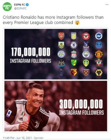 Jumlah Pengikut Cristiano Ronaldo E7b31