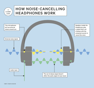 060716 NoiseCancellingHeadphones Explainer Graphic Custom F8df3