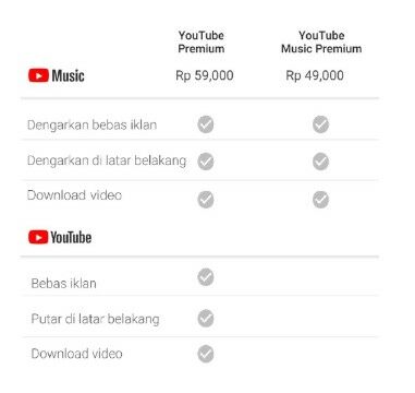 Kapan Youtube Music Tersedia Di Indonesia Custom Ba7ee