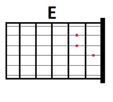 Kunci Gitar E C82a6