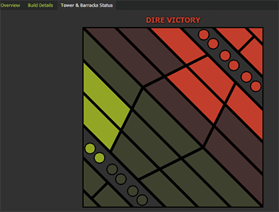 5 Chrome Extension Wajib Pemain DOTA 2 4