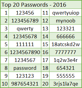 Kamus Password
