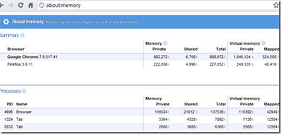 Fitur Rahasia Google Chrome 9