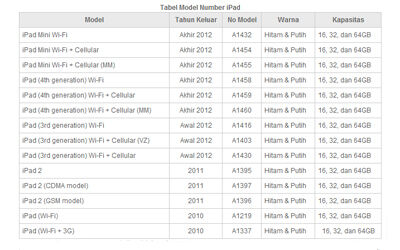 Table Perbedaan Nomor Model Ipad