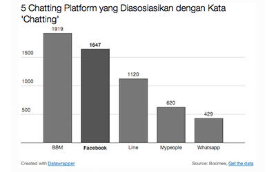 Ini Dia Aplikasi Chatting Yang Menjadi Buah Bibir 1