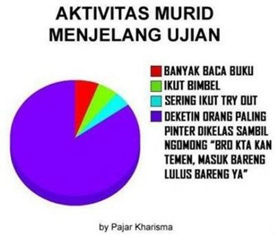 Meme Ujian Nasional 6
