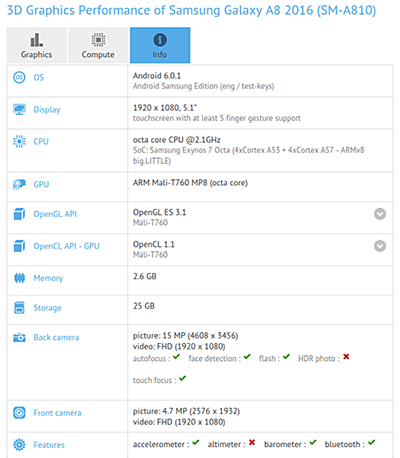 Galaxy A8 Benchmark