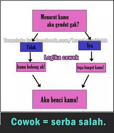 Meme Cewek Selalu Salah 22