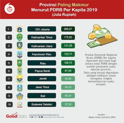 Provinsi Termiskin Di Indonesia 9ea61