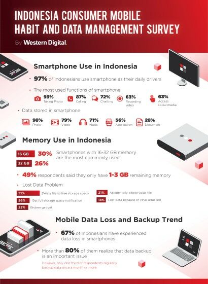 Infografis Indonesia Mobile Consumer Habit 02859